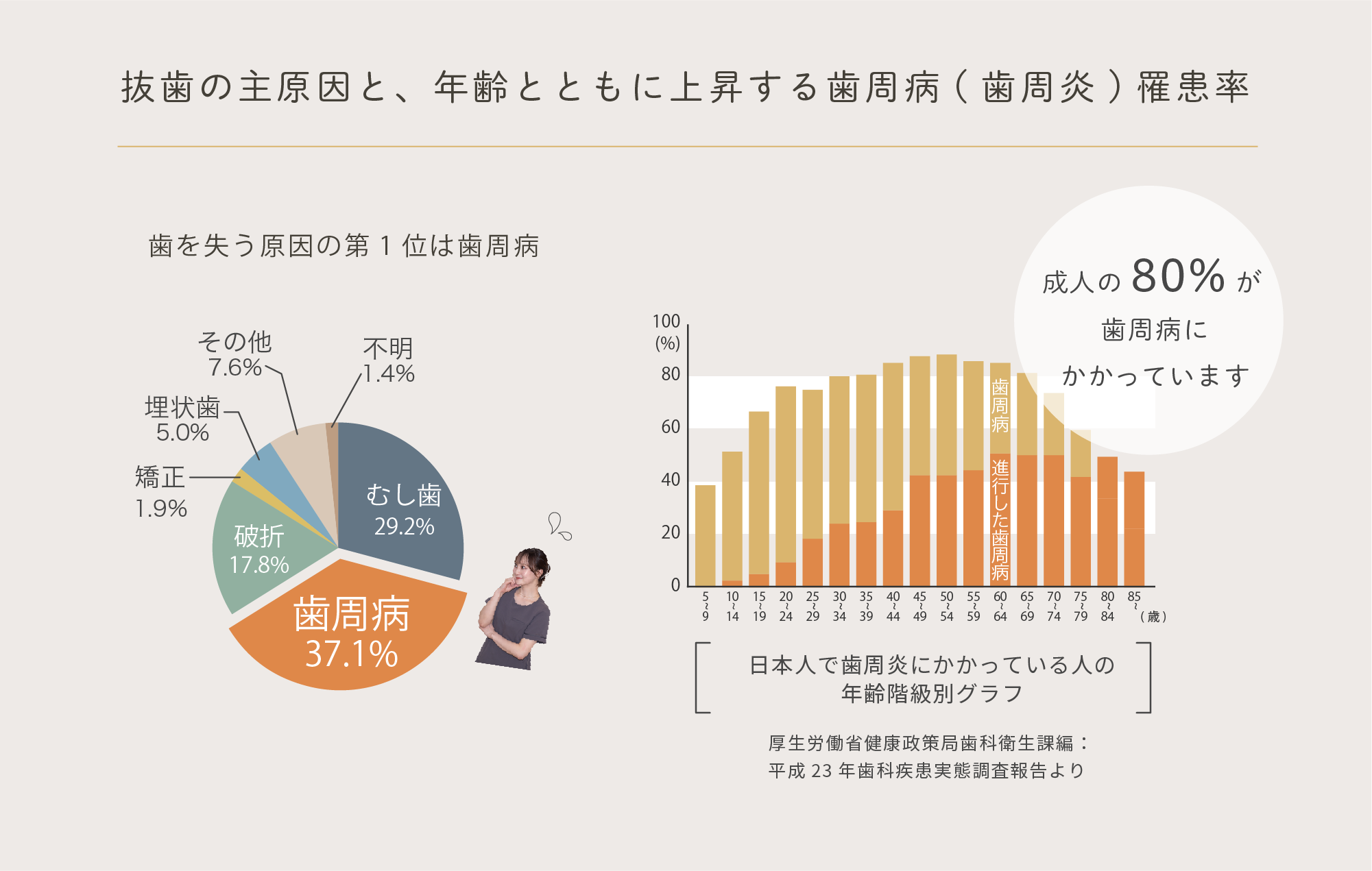 歯の残存数
